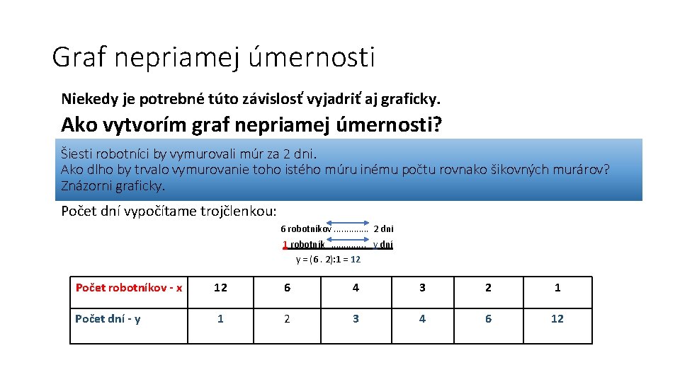 Graf nepriamej úmernosti Niekedy je potrebné túto závislosť vyjadriť aj graficky. Ako vytvorím graf