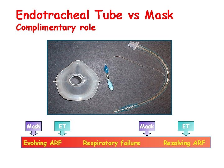Endotracheal Tube vs Mask Complimentary role Mask ET Evolving ARF Mask Respiratory failure ET Endotracheal Tube vs Mask Complimentary role Mask ET Evolving ARF Mask Respiratory failure ET