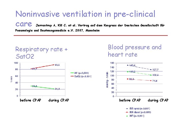 Noninvasive ventilation in pre-clinical care Jerrentrup A, Kill C. et al. Vortrag auf dem Noninvasive ventilation in pre-clinical care Jerrentrup A, Kill C. et al. Vortrag auf dem