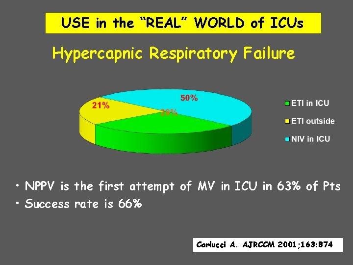USE in the “REAL” WORLD of ICUs Hypercapnic Respiratory Failure • NPPV is the USE in the “REAL” WORLD of ICUs Hypercapnic Respiratory Failure • NPPV is the
