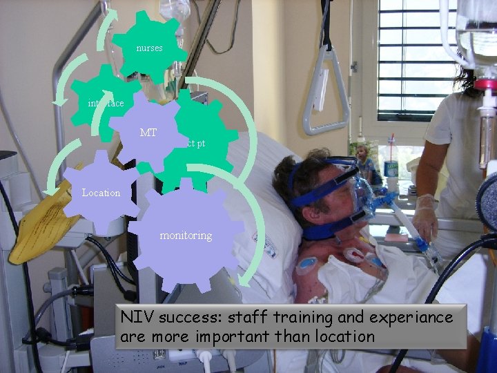 nurses interface MT Correct pt Location monitoring NIV success: staff training and experiance are nurses interface MT Correct pt Location monitoring NIV success: staff training and experiance are