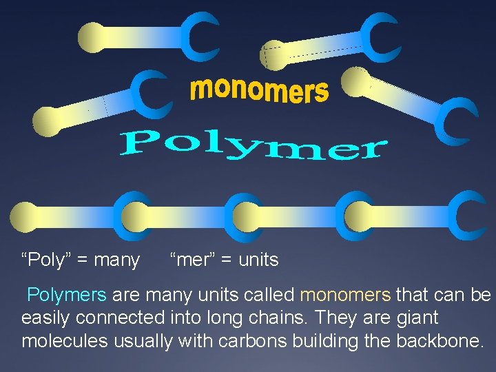 “Poly” = many “mer” = units Polymers are many units called monomers that can