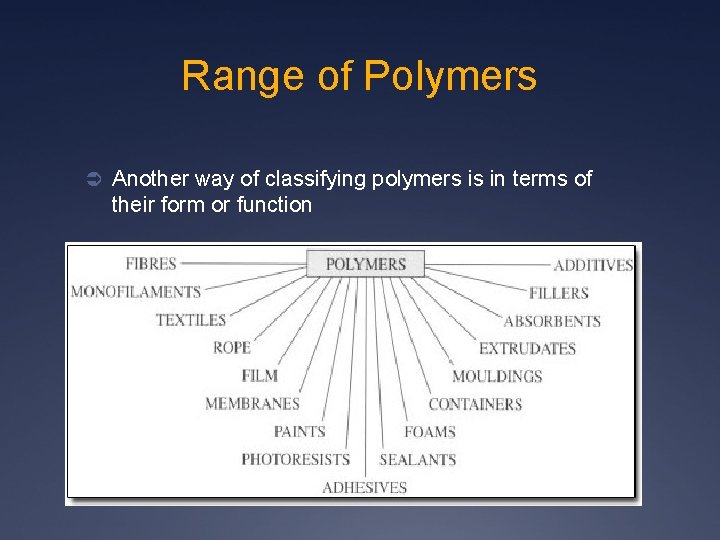 Range of Polymers Ü Another way of classifying polymers is in terms of their