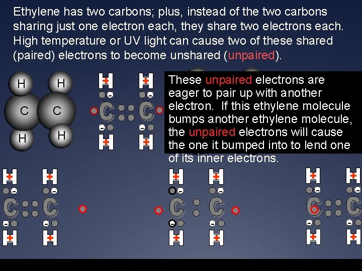 Ethylene has two carbons; plus, instead of the two carbons sharing just one electron