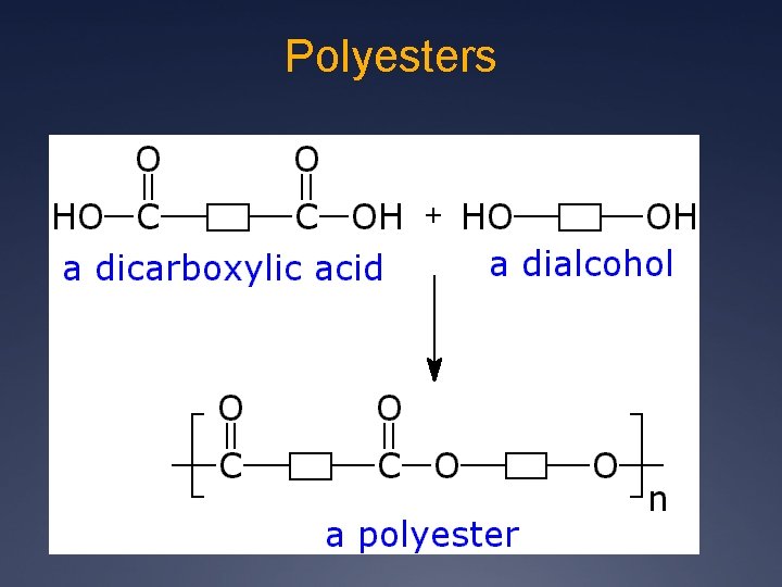 Polyesters l The ester linkage is formed between the monomers of a diol and