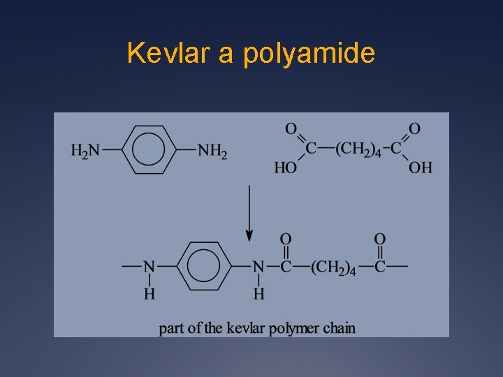 Kevlar a polyamide 
