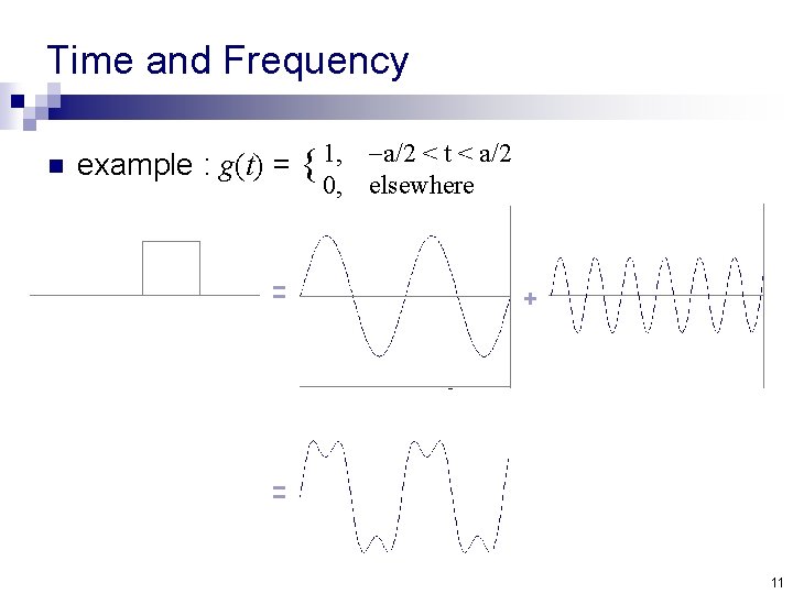 Time and Frequency n example : g(t) = = { 1, 0, a/2 <
