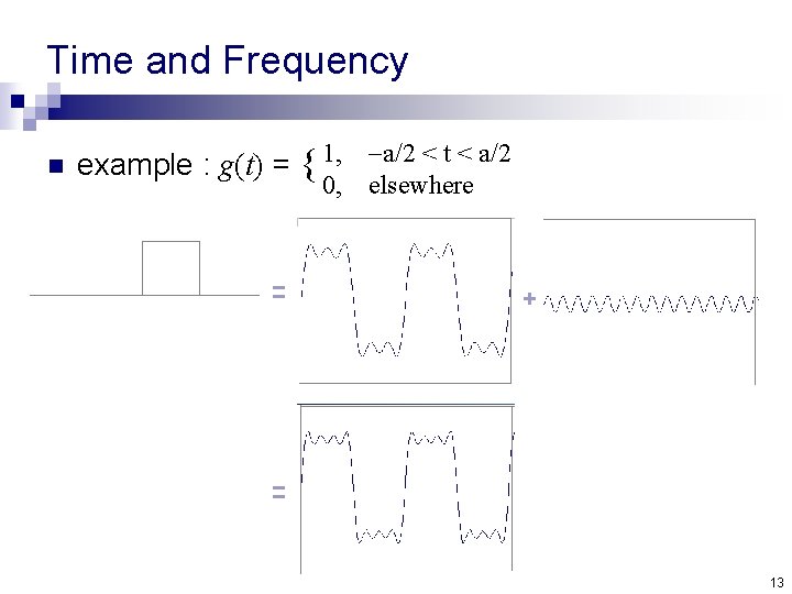 Time and Frequency n example : g(t) = = { 1, 0, a/2 <
