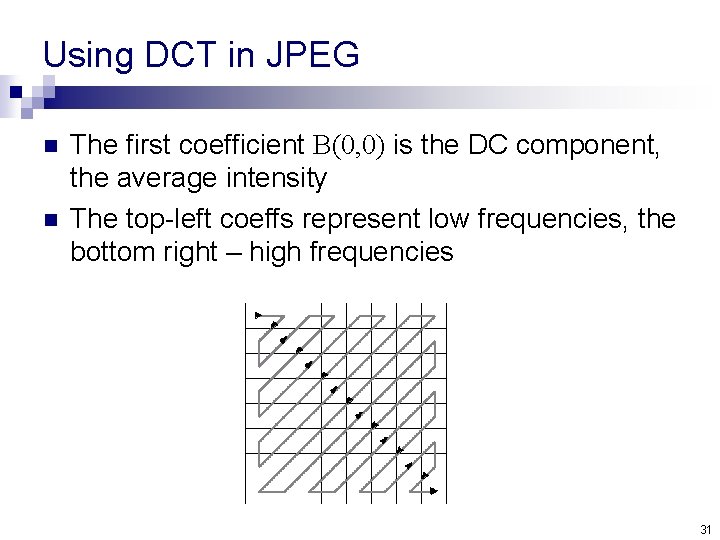 Using DCT in JPEG n n The first coefficient B(0, 0) is the DC