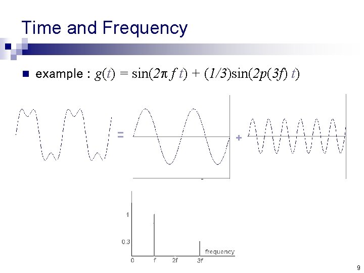 Time and Frequency n example : g(t) = sin(2 f t) + (1/3)sin(2 p(3