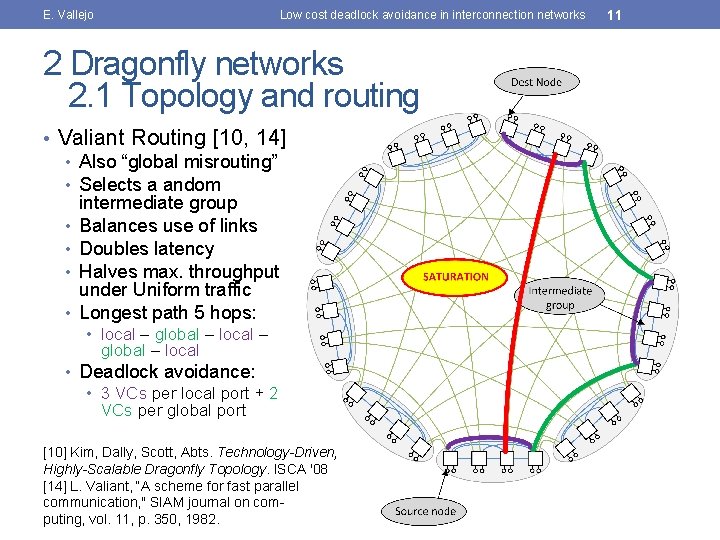 E. Vallejo Low cost deadlock avoidance in interconnection networks 2 Dragonfly networks 2. 1