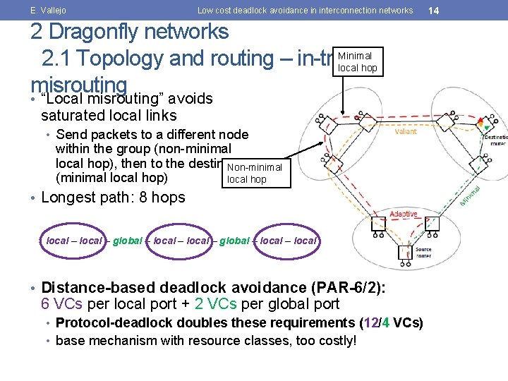 E. Vallejo Low cost deadlock avoidance in interconnection networks 2 Dragonfly networks Minimal 2.