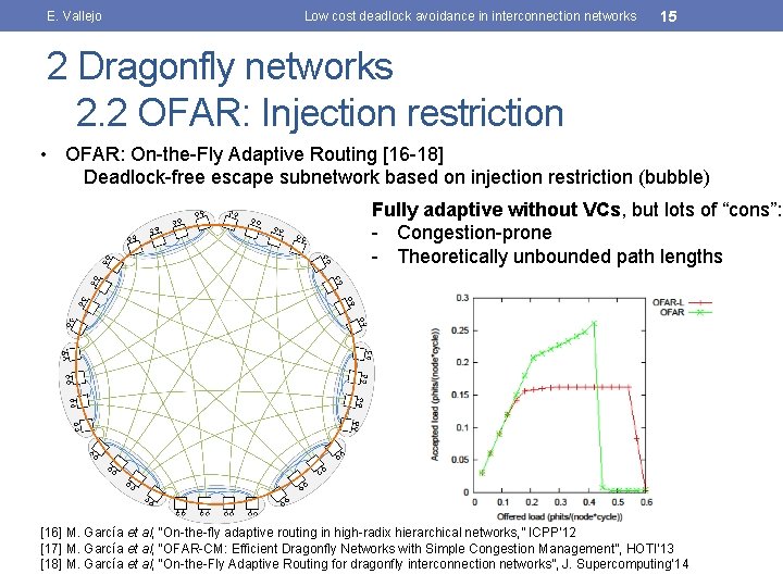 E. Vallejo Low cost deadlock avoidance in interconnection networks 15 2 Dragonfly networks 2.