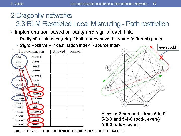 E. Vallejo Low cost deadlock avoidance in interconnection networks 17 2 Dragonfly networks 2.