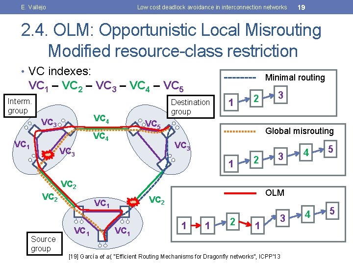 E. Vallejo Low cost deadlock avoidance in interconnection networks 19 2. 4. OLM: Opportunistic