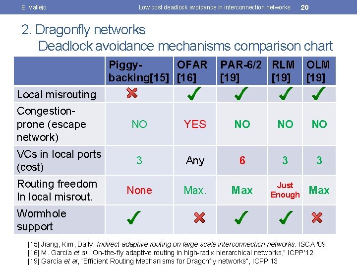 E. Vallejo Low cost deadlock avoidance in interconnection networks 20 2. Dragonfly networks Deadlock