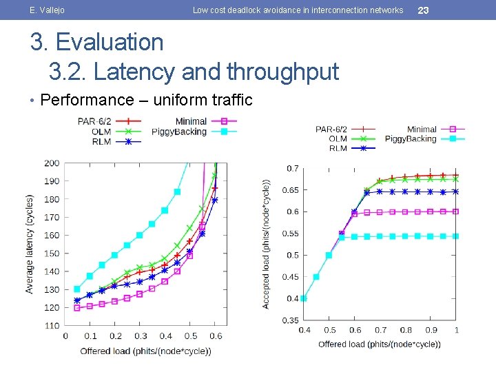 E. Vallejo Low cost deadlock avoidance in interconnection networks 3. Evaluation 3. 2. Latency