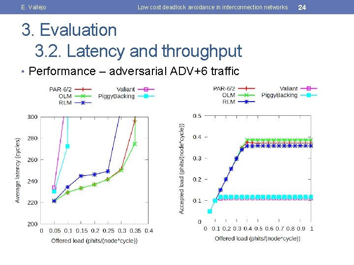 E. Vallejo Low cost deadlock avoidance in interconnection networks 3. Evaluation 3. 2. Latency