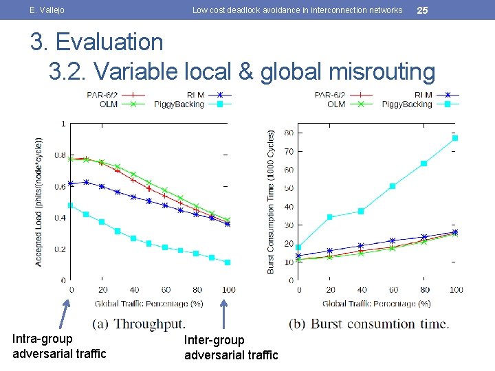 E. Vallejo Low cost deadlock avoidance in interconnection networks 25 3. Evaluation 3. 2.