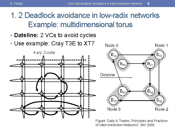 E. Vallejo Low cost deadlock avoidance in interconnection networks 5 1. 2 Deadlock avoidance