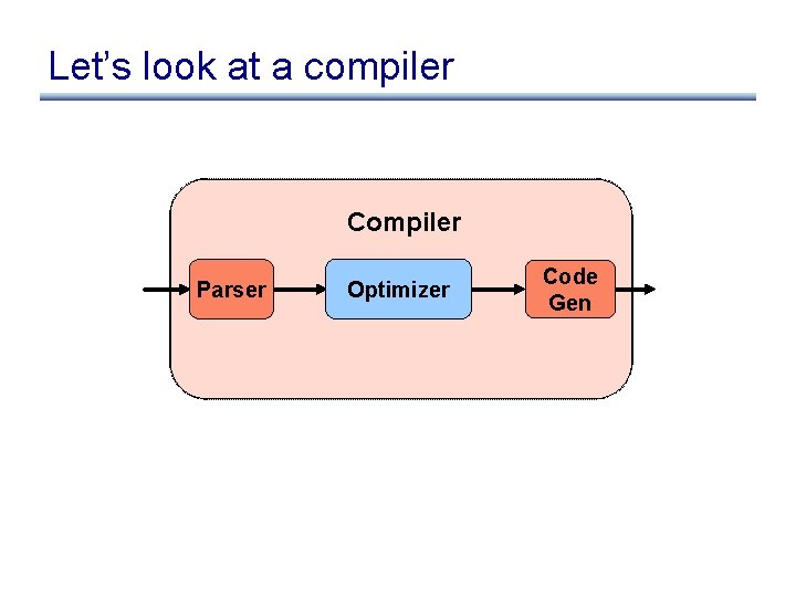 Let’s look at a compiler Compiler Parser Optimizer Code Gen Let’s look at a compiler Compiler Parser Optimizer Code Gen