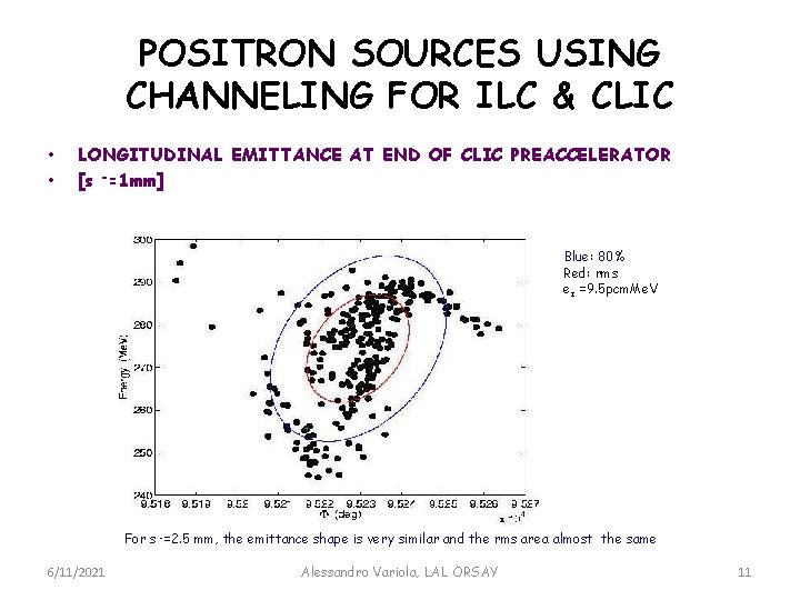 POSITRON SOURCES USING CHANNELING FOR ILC & CLIC • • LONGITUDINAL EMITTANCE AT END