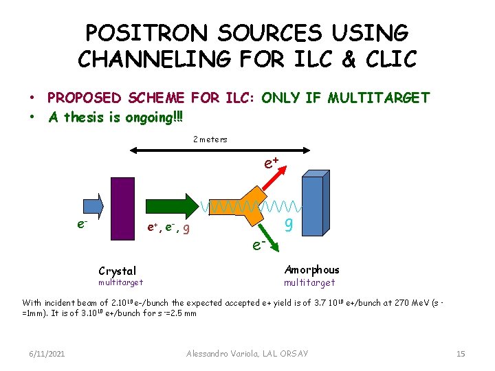 POSITRON SOURCES USING CHANNELING FOR ILC & CLIC • PROPOSED SCHEME FOR ILC: ONLY