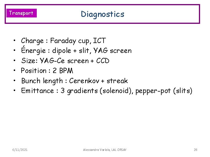 Transport • • • Diagnostics Charge : Faraday cup, ICT Énergie : dipole +