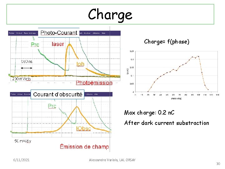 Charge= f(phase) Max charge: 0. 2 n. C After dark current substraction 6/11/2021 Alessandro