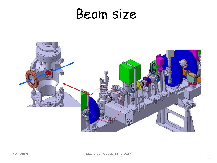 Beam size 6/11/2021 Alessandro Variola, LAL ORSAY 33 