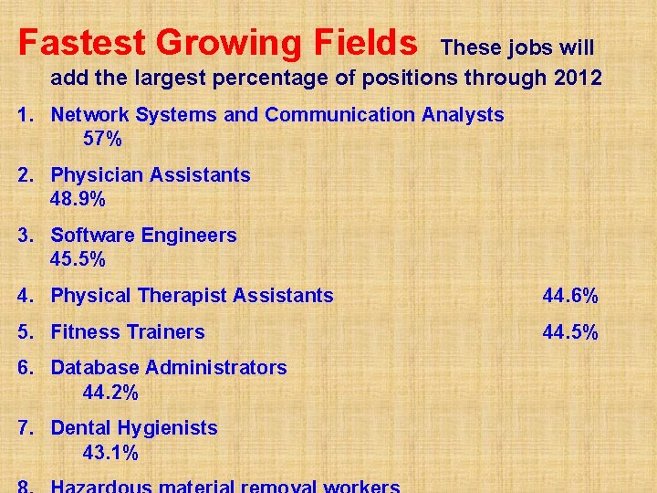 Fastest Growing Fields These jobs will add the largest percentage of positions through 2012