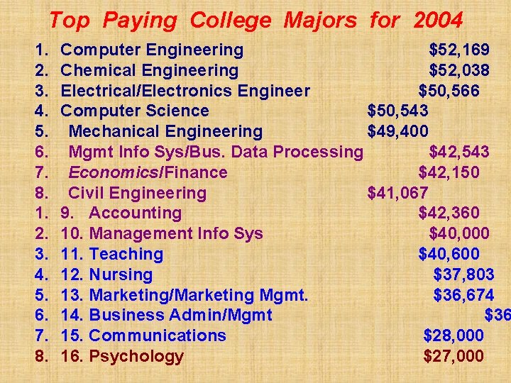 Top Paying College Majors for 2004 1. 2. 3. 4. 5. 6. 7. 8.