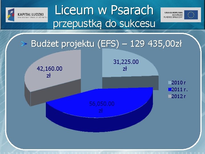 Liceum w Psarach przepustką do sukcesu Budżet projektu (EFS) – 129 435, 00 zł