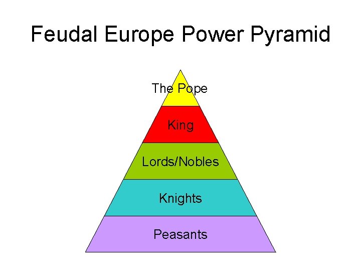 Feudal Europe Power Pyramid The Pope King Lords/Nobles Knights Peasants 