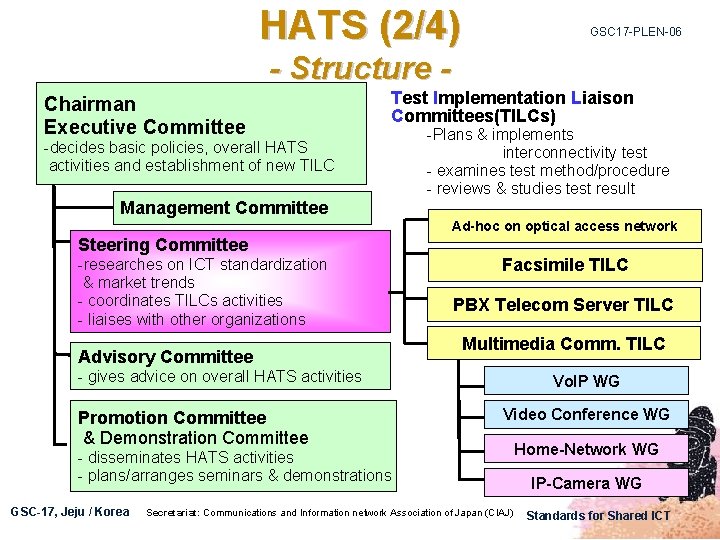 HATS (2/4) GSC 17 -PLEN-06 - Structure Chairman Executive Committee Test Implementation Liaison Committees(TILCs)