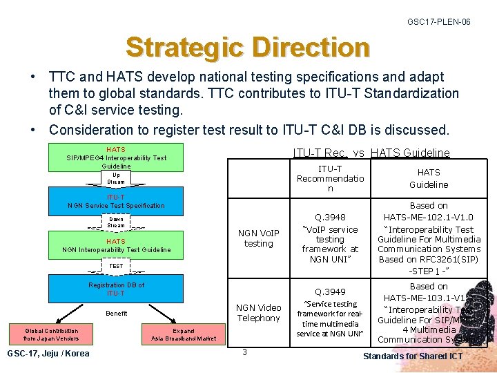 GSC 17 -PLEN-06 Strategic Direction • TTC and HATS develop national testing specifications and