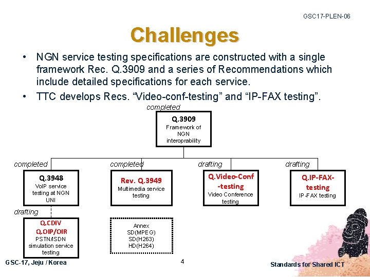 GSC 17 -PLEN-06 Challenges • NGN service testing specifications are constructed with a single
