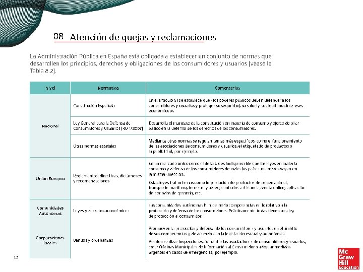 08 Atención de quejas y reclamaciones 15 