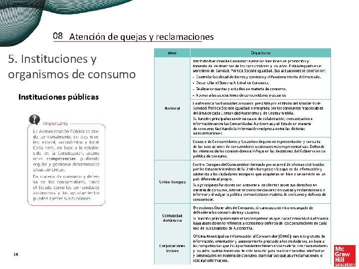 08 Atención de quejas y reclamaciones 5. Instituciones y organismos de consumo Instituciones públicas