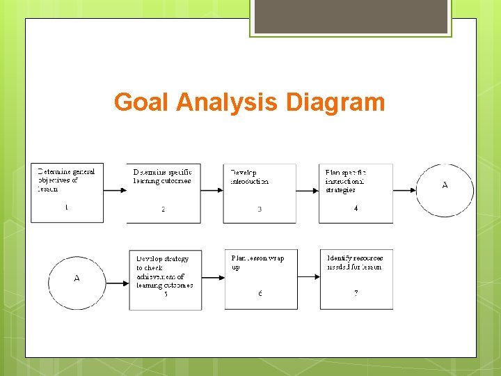 Goal Analysis Diagram 