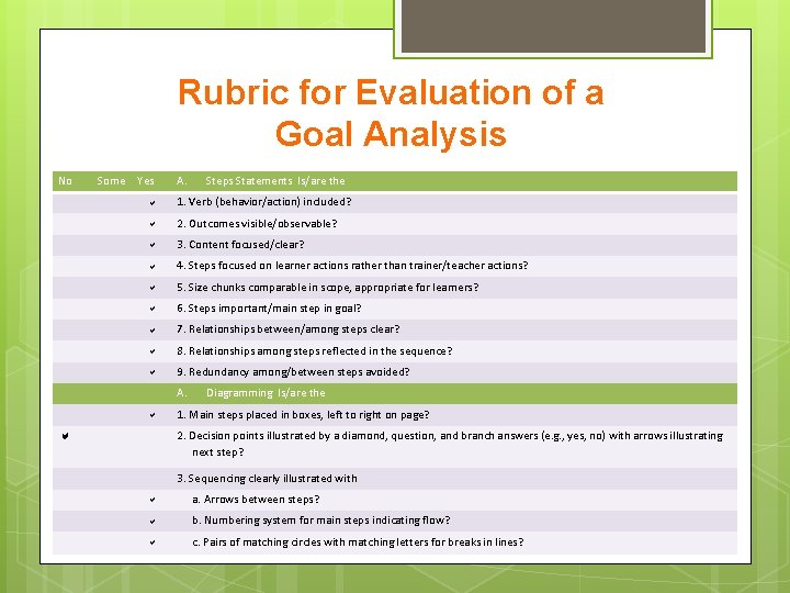 Rubric for Evaluation of a Goal Analysis No Some Yes A. Steps Statements Is/are