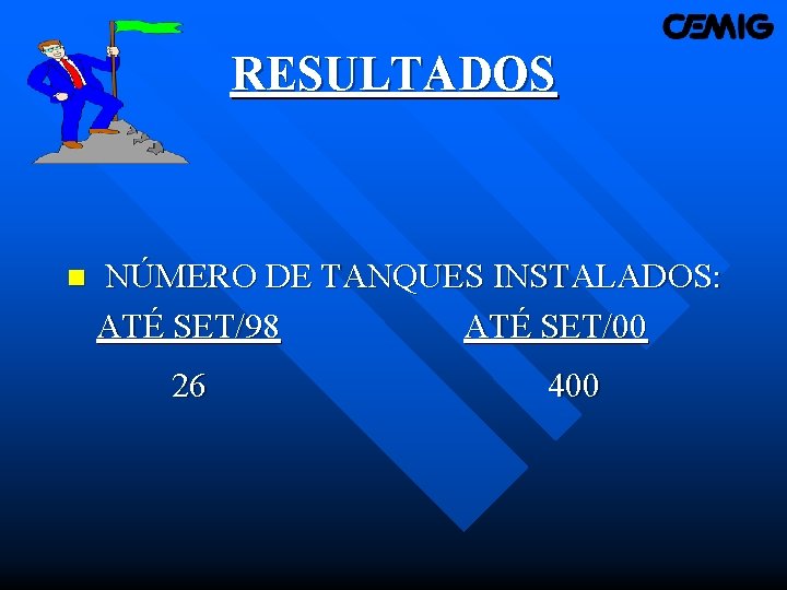 RESULTADOS n NÚMERO DE TANQUES INSTALADOS: ATÉ SET/98 ATÉ SET/00 26 400 