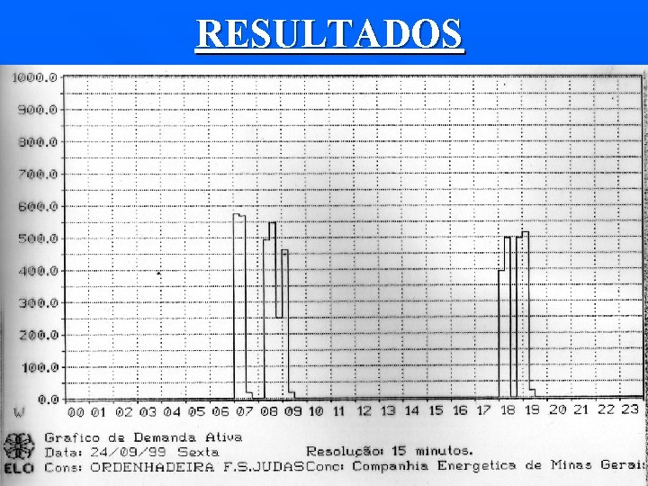 RESULTADOS 