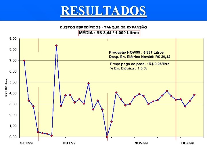 RESULTADOS 