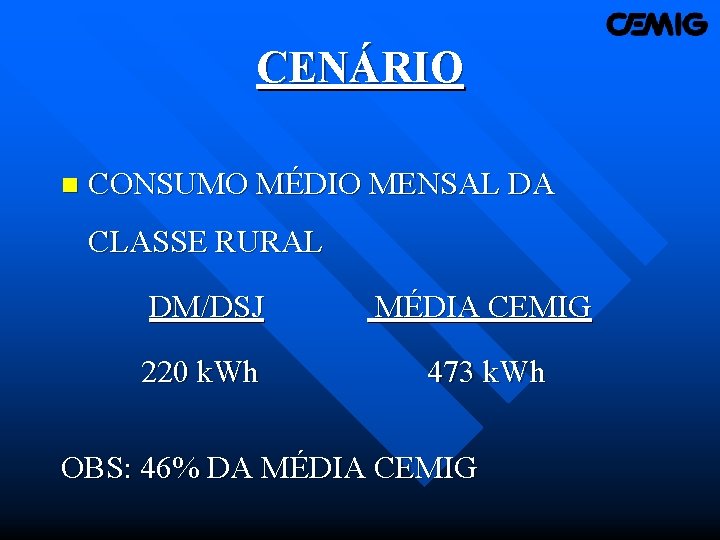 CENÁRIO n CONSUMO MÉDIO MENSAL DA CLASSE RURAL DM/DSJ MÉDIA CEMIG 220 k. Wh