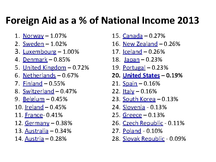 Foreign Aid as a % of National Income 2013 1. Norway – 1. 07%