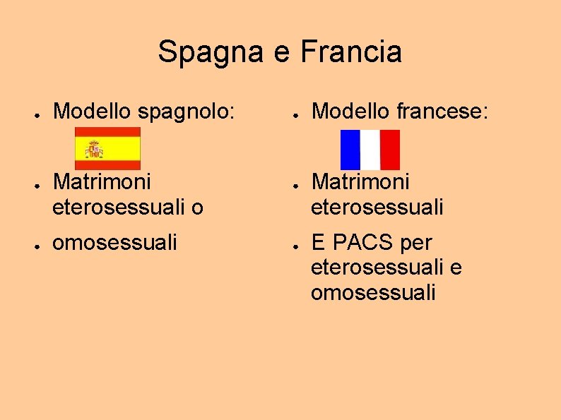 Spagna e Francia ● ● ● Modello spagnolo: Matrimoni eterosessuali o omosessuali ● ●