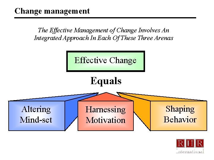 Change management The Effective Management of Change Involves An Integrated Approach In Each Of