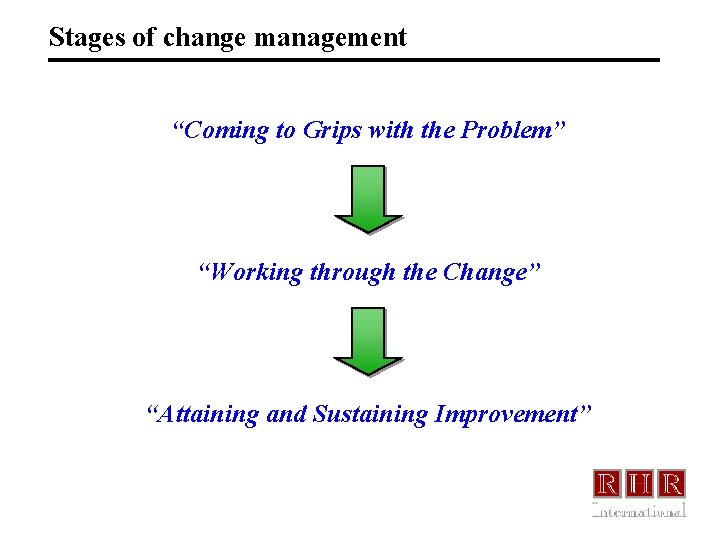 Stages of change management “Coming to Grips with the Problem” “Working through the Change”