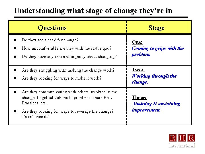 Understanding what stage of change they’re in Questions n Do they see a need